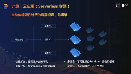 从微信小程序到QQ小程序 云开发CloudBase的一云多端实践
